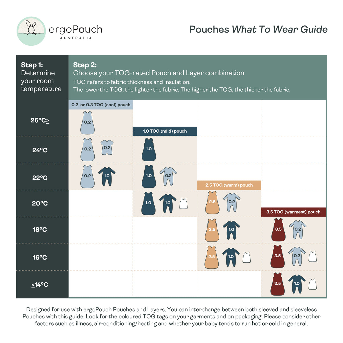 Sleep Suit Bag 3.5 tog (Dragonflies)