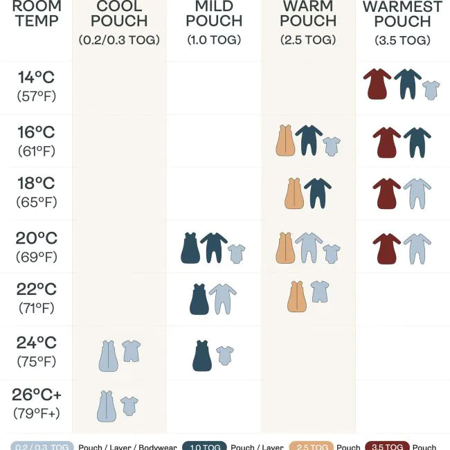 Sheeting Sleeping Bag 1.0 tog (Dragonflies)