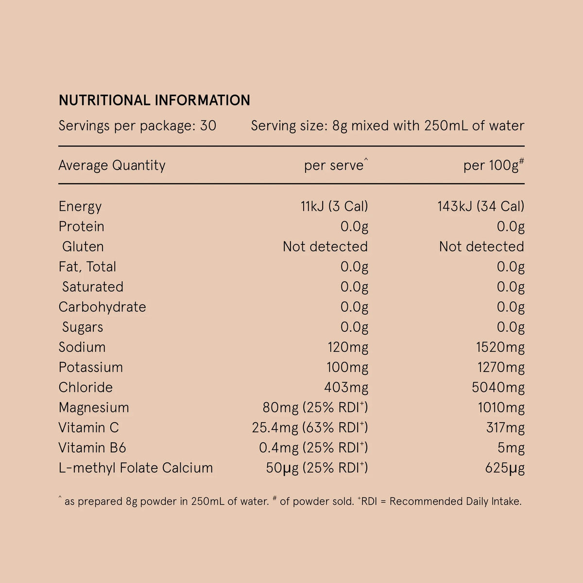 Hydramama - Cola