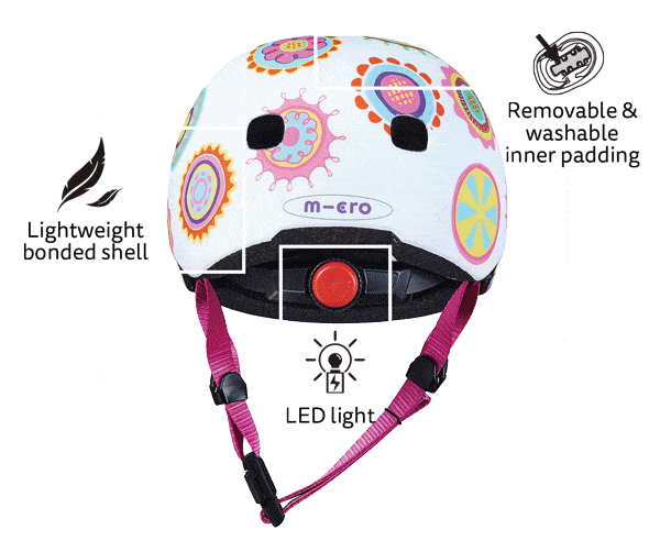 Micro Helmet (3D Monster)